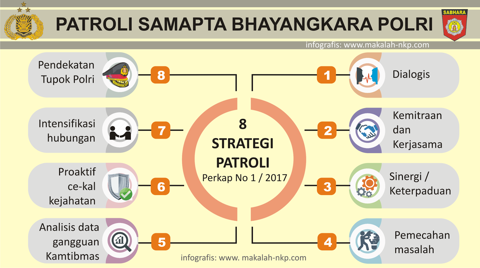  Strategi Patroli Sabhara Polri: Upaya Preventif dan Preemtif Gangguan Kamtibmas